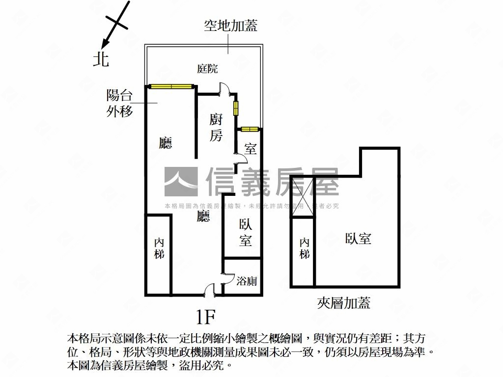 幸福城市稀有庭院戶房屋室內格局與周邊環境