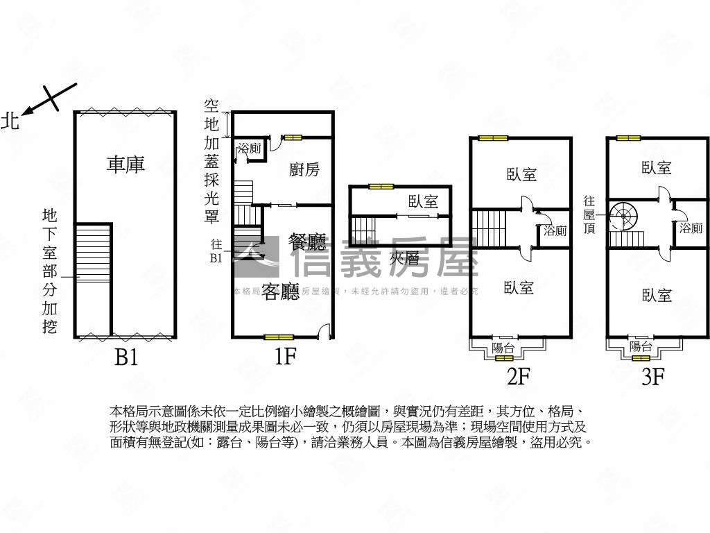 稀有低總價!挑高雙車透天房屋室內格局與周邊環境