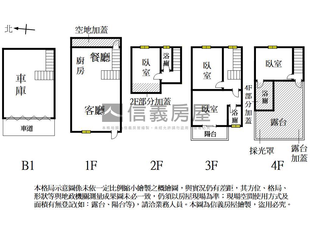 近平實，有花園車庫型透天房屋室內格局與周邊環境