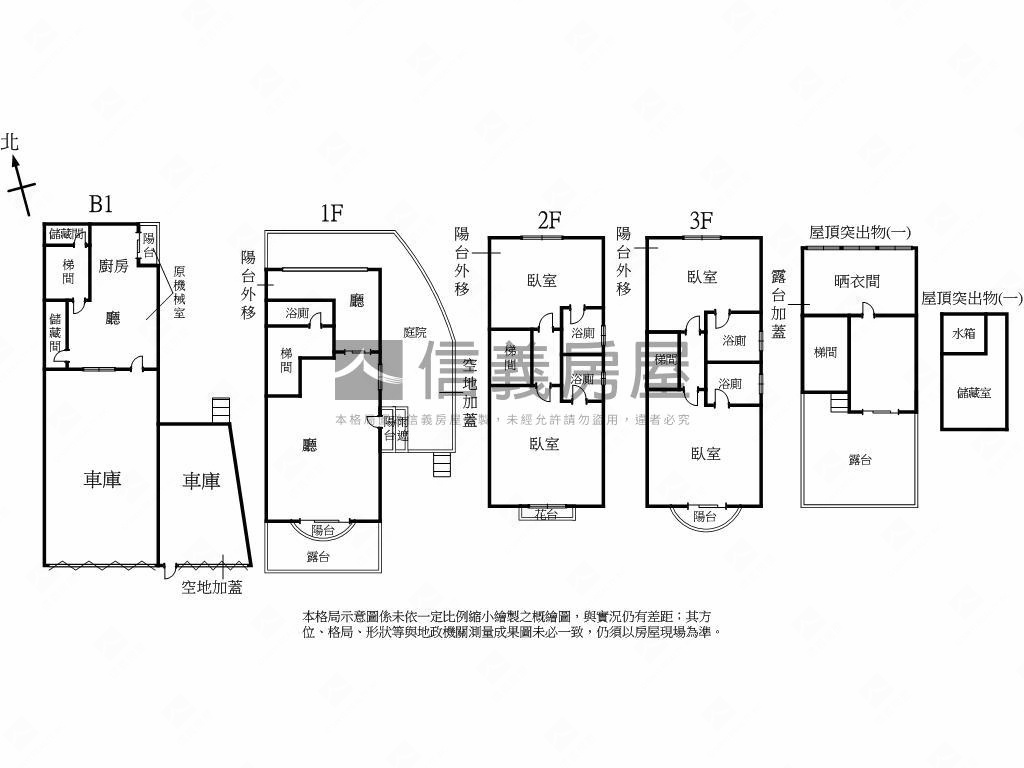 庭院．車庫．優雅精美透天房屋室內格局與周邊環境