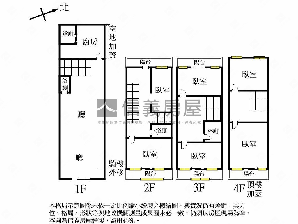 近師大活路美透天房屋室內格局與周邊環境