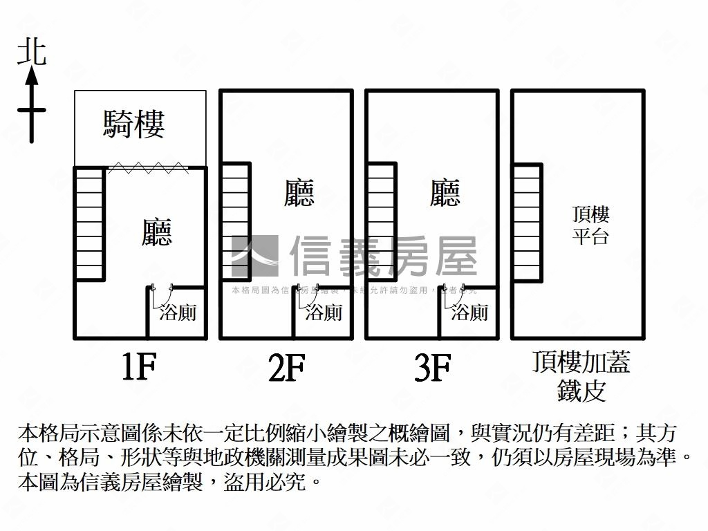 農安街透天房屋室內格局與周邊環境