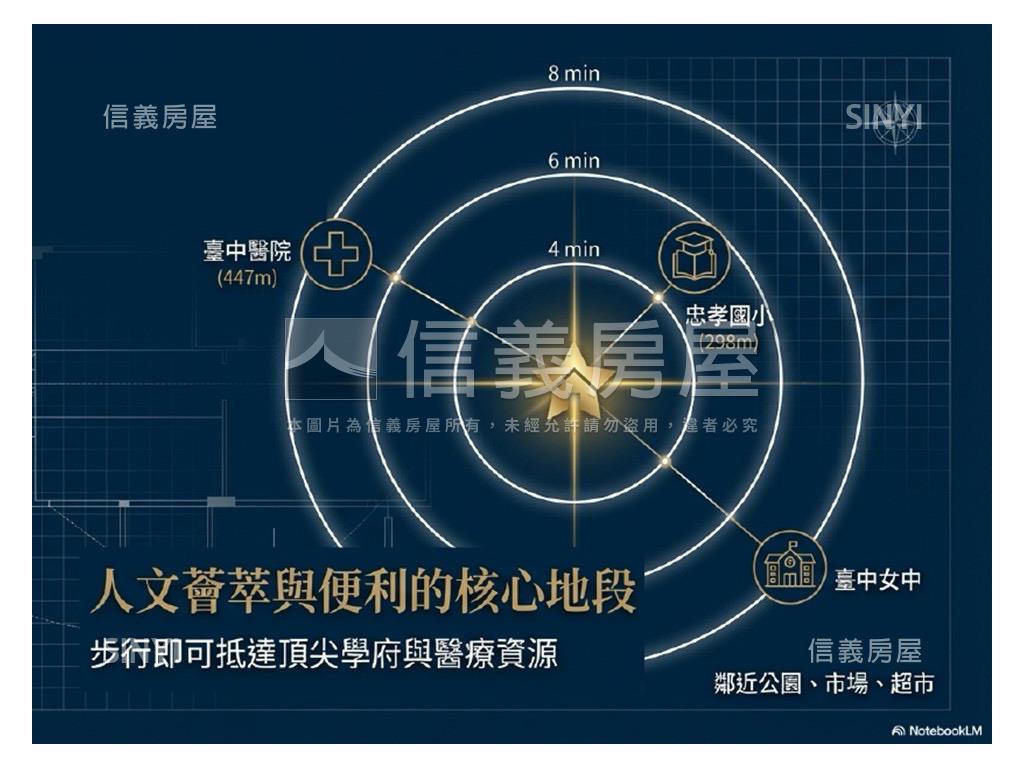 西區臨路大地坪透天房屋室內格局與周邊環境