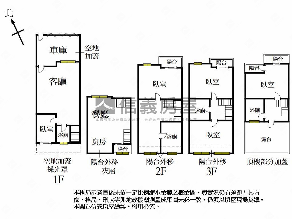 近公園＆捷運孝親臨路別墅房屋室內格局與周邊環境