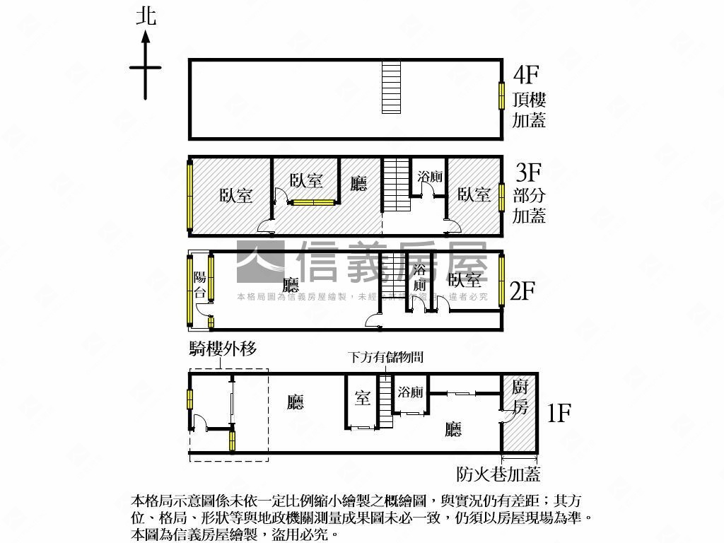 貓咪天堂！絕美忠勤街透天房屋室內格局與周邊環境