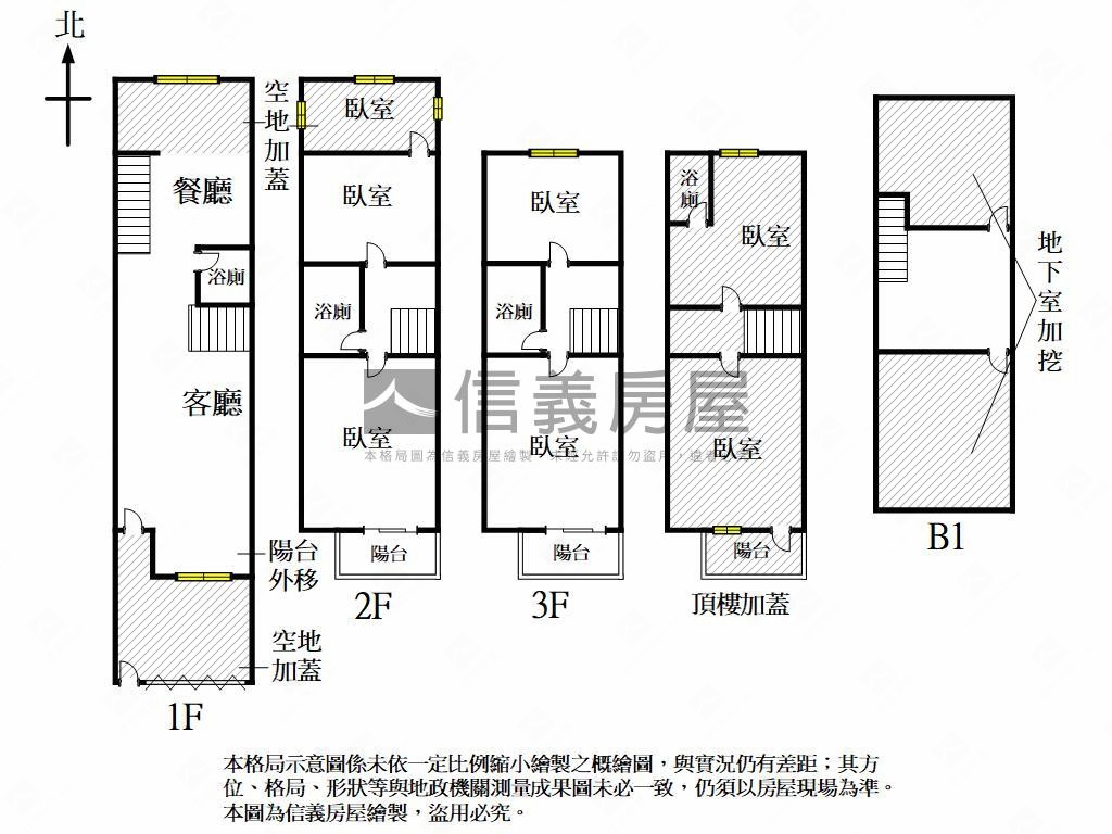 近綠園道大地坪稀有透天房屋室內格局與周邊環境