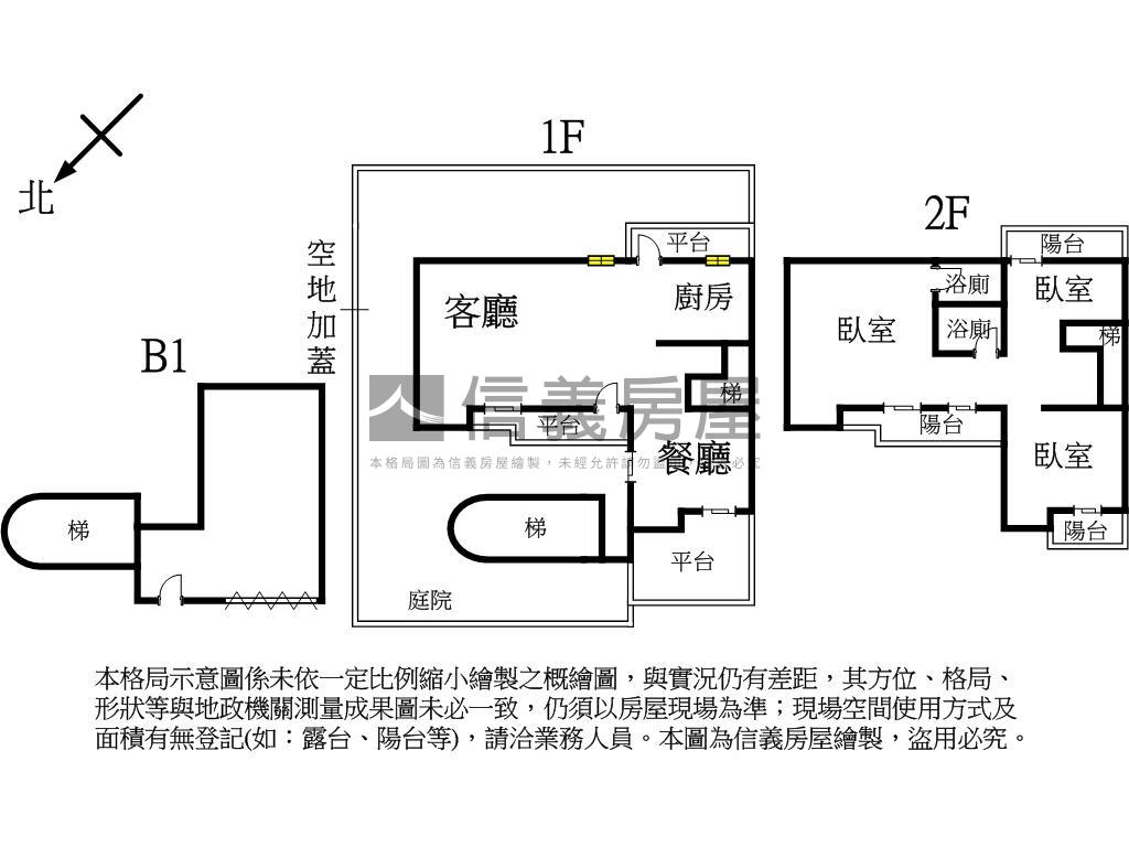 南天母綠意透天房屋室內格局與周邊環境