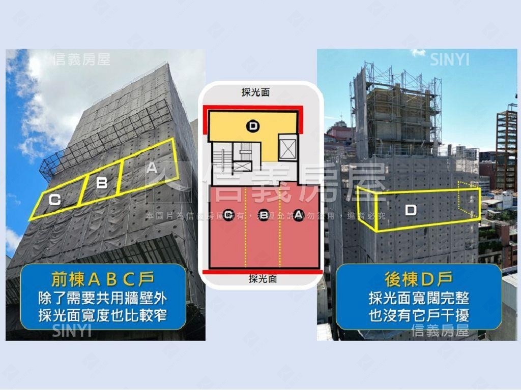 忠孝敦化｜東區三面採光宅房屋室內格局與周邊環境