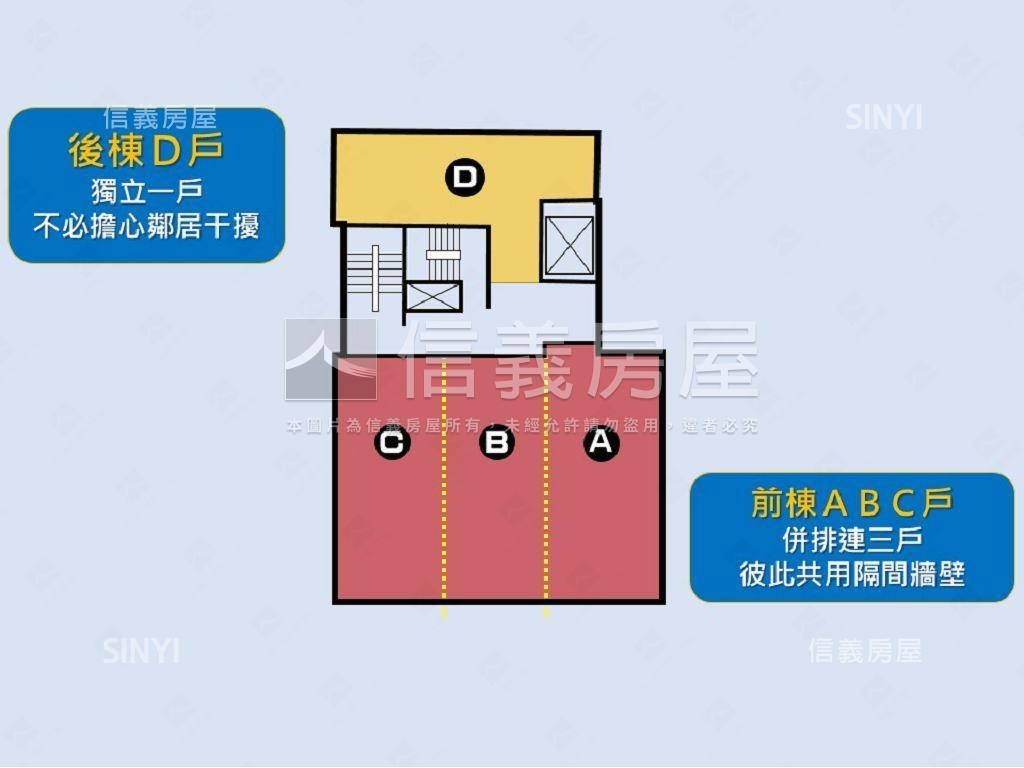 忠孝敦化｜東區三面採光宅房屋室內格局與周邊環境