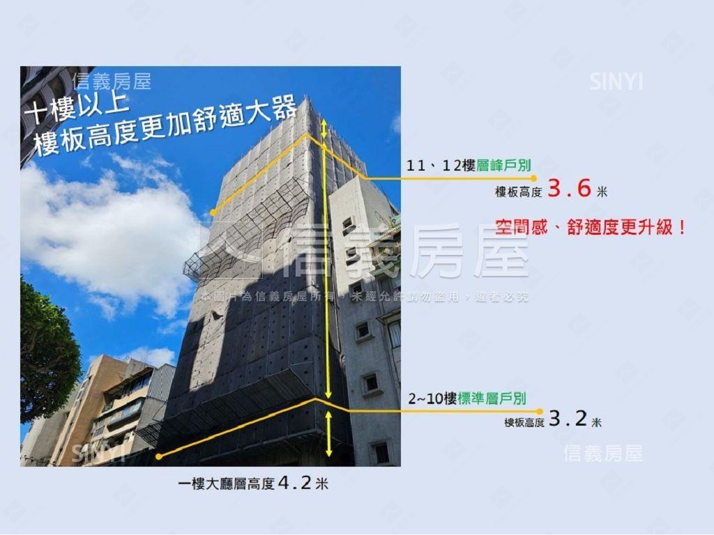 忠孝敦化｜東區三面採光宅房屋室內格局與周邊環境