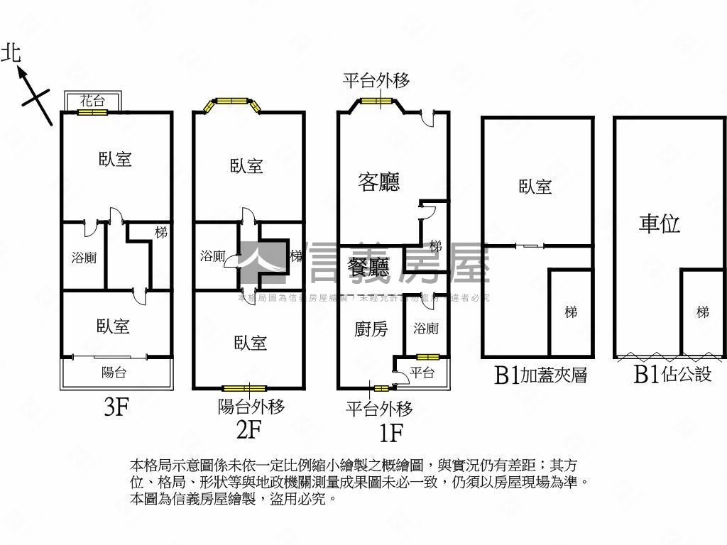 政大附中優質別墅稀有釋出房屋室內格局與周邊環境