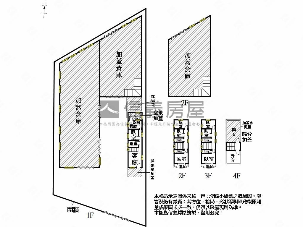近交流道黃金透天農地房屋室內格局與周邊環境