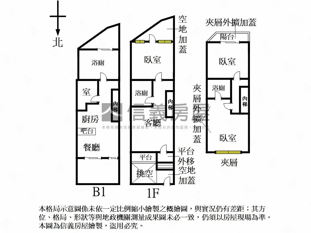 信義★頂級樓中樓小豪宅房屋室內格局與周邊環境
