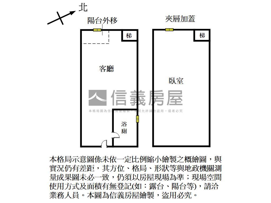 ｜自住置產｜低總價套房房屋室內格局與周邊環境