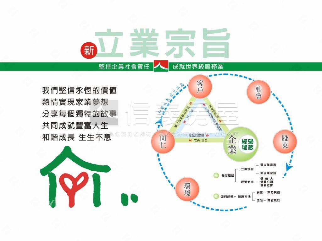 天母後花園樂活氧氣山莊房屋室內格局與周邊環境