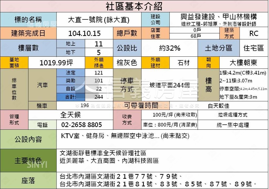 詠大直 立即查看每坪平均單價 更多詳細社區大樓資訊